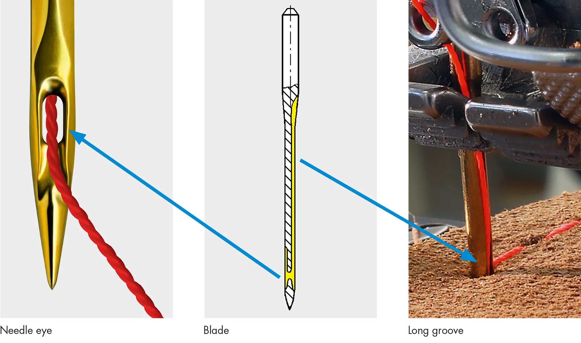 Construction of a needle: Needle eye (left), Blade (centre), Long groove (right)