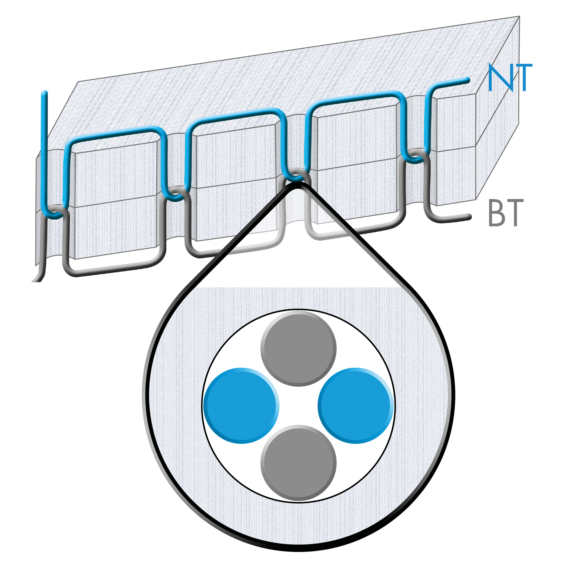Stitch interlocking and cross section for double lockstitch (stitch type 301)