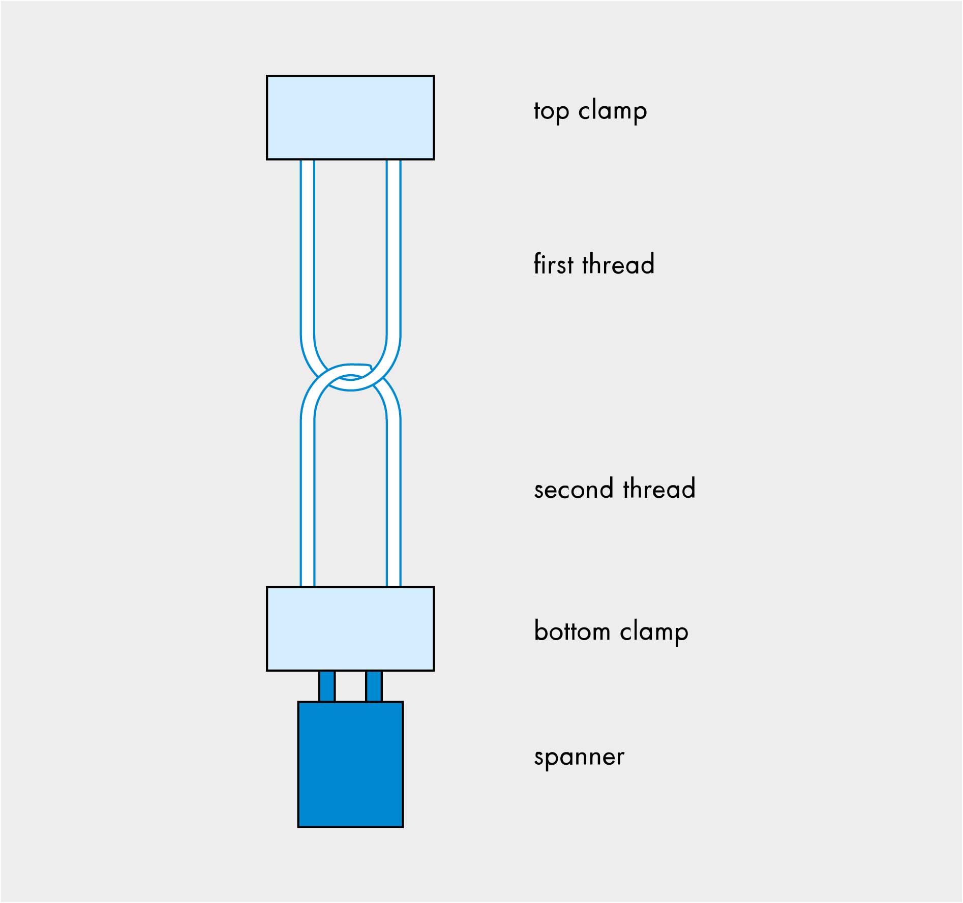 Test setup in the tension testing machine