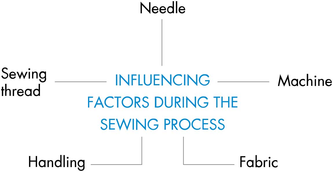 Factors influencing the sewing process